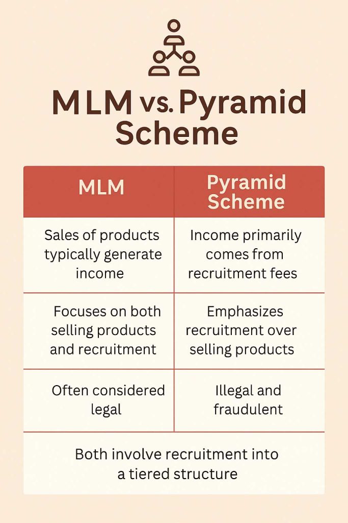 MLM vs. Pyramid Scheme